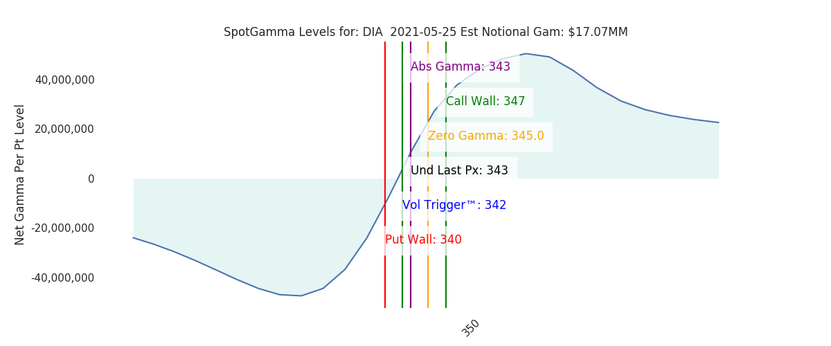 2021-05-25_CBOE_gammagraph_AMDIA.png