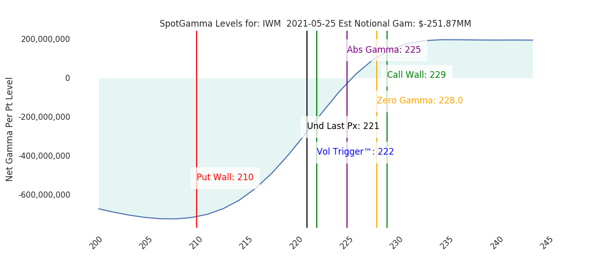 2021-05-25_CBOE_gammagraph_AMIWM.png
