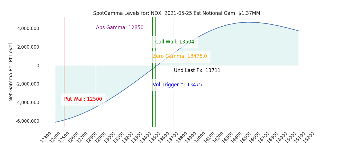 2021-05-25_CBOE_gammagraph_AMNDX.png