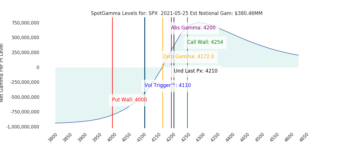 2021-05-25_CBOE_gammagraph_AMSPX.png