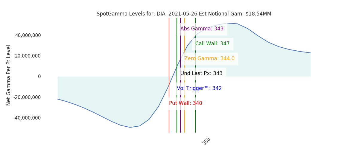 2021-05-26_CBOE_gammagraph_AMDIA.png