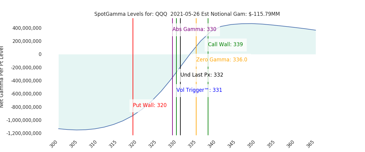 2021-05-26_CBOE_gammagraph_AMQQQ.png