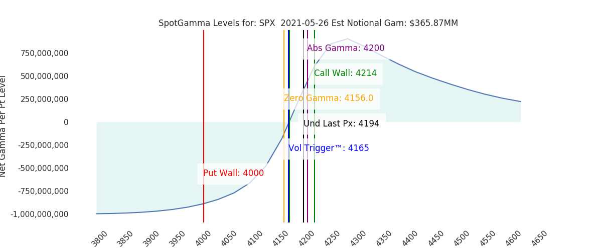 2021-05-26_CBOE_gammagraph_AMSPX.png