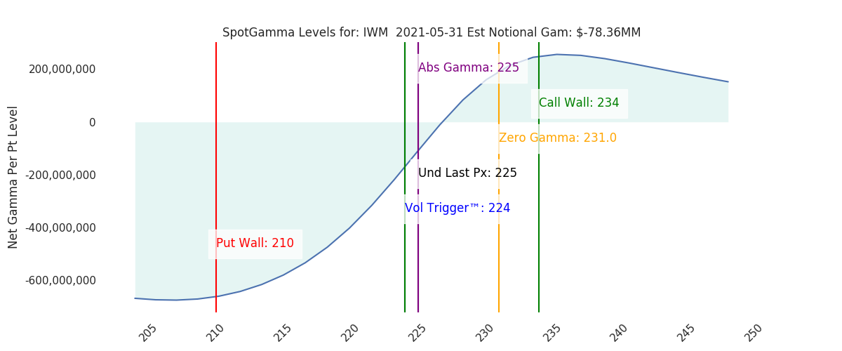 2021-05-31_CBOE_gammagraph_AMIWM.png