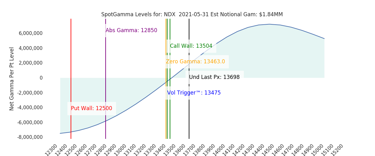 2021-05-31_CBOE_gammagraph_AMNDX.png