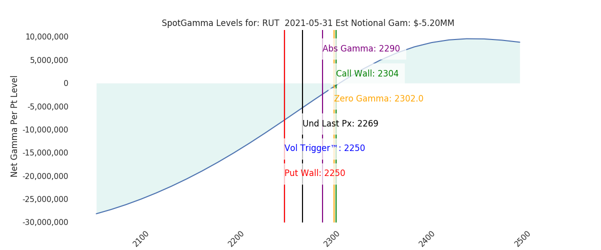 2021-05-31_CBOE_gammagraph_AMRUT.png
