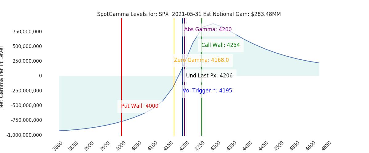 2021-05-31_CBOE_gammagraph_AMSPX.png