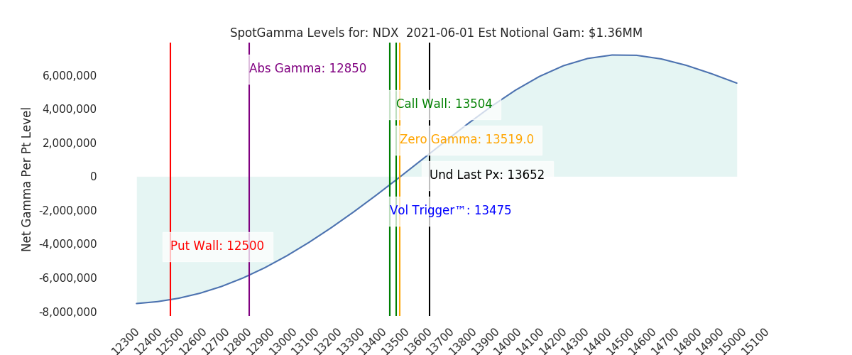 2021-06-01_CBOE_gammagraph_PMNDX.png