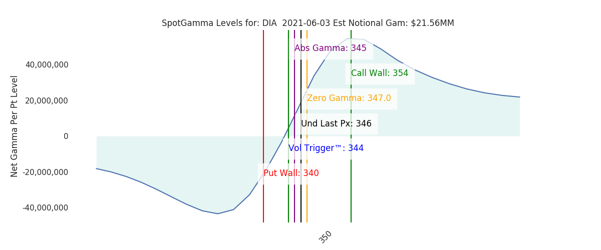 2021-06-03_CBOE_gammagraph_AMDIA.png