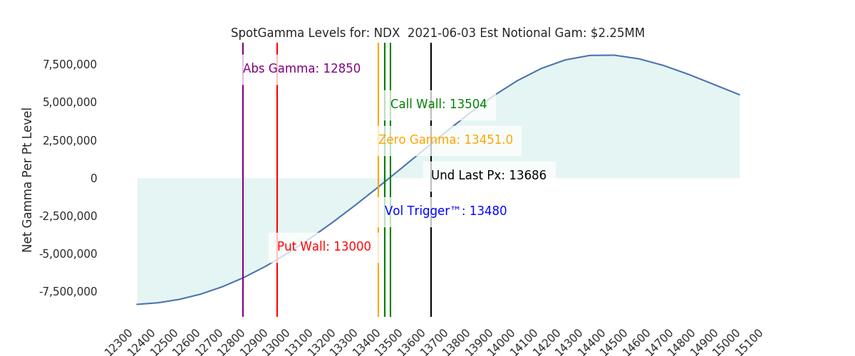 2021-06-03_CBOE_gammagraph_AMNDX.png