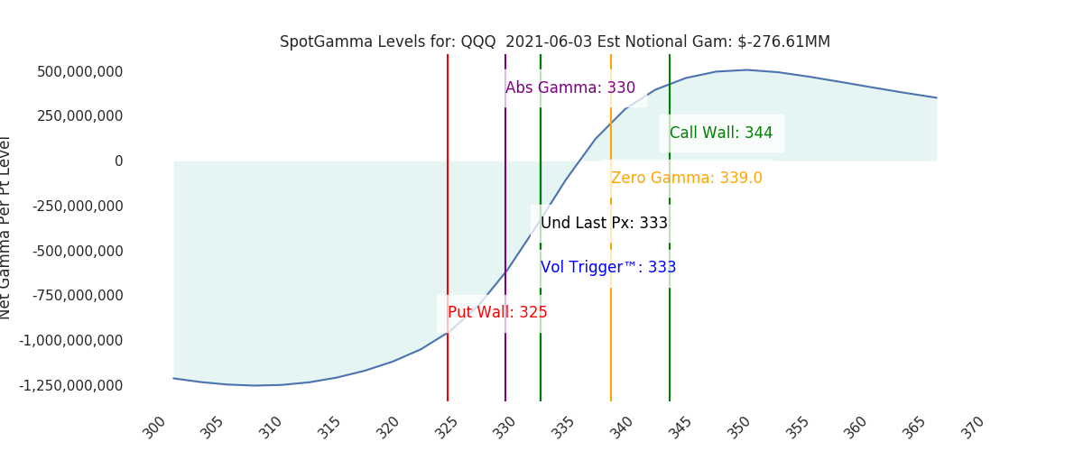 2021-06-03_CBOE_gammagraph_AMQQQ.png