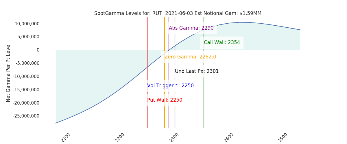 2021-06-03_CBOE_gammagraph_AMRUT.png