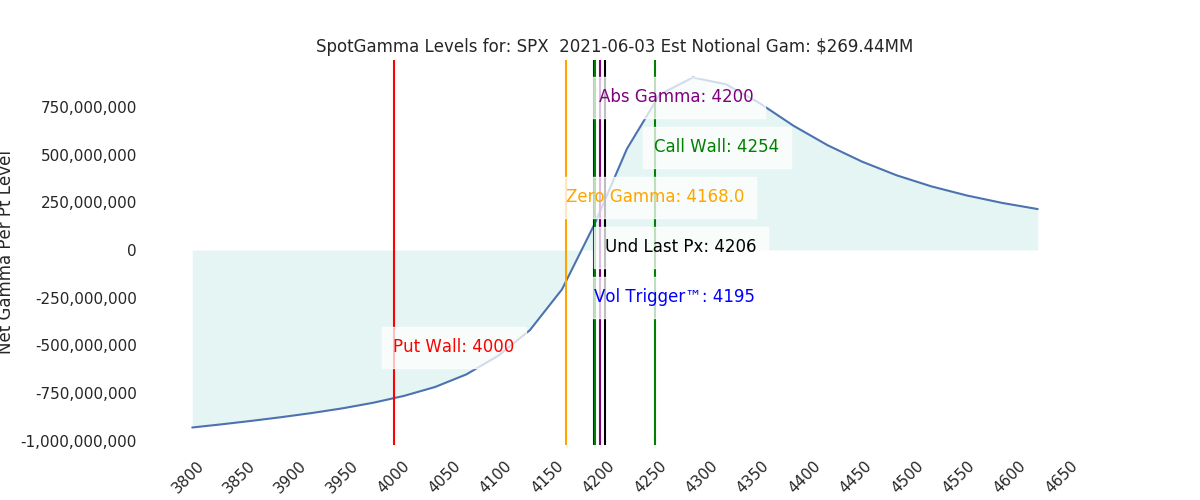 2021-06-03_CBOE_gammagraph_AMSPX.png