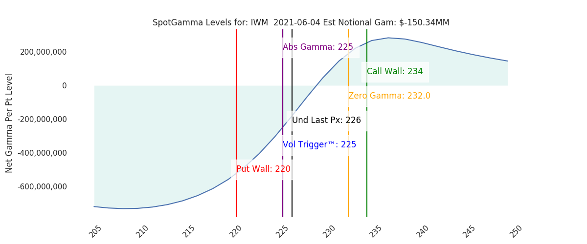 2021-06-04_CBOE_gammagraph_AMIWM.png