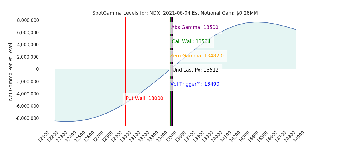 2021-06-04_CBOE_gammagraph_AMNDX.png