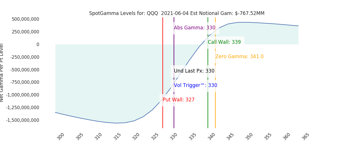 2021-06-04_CBOE_gammagraph_AMQQQ.png