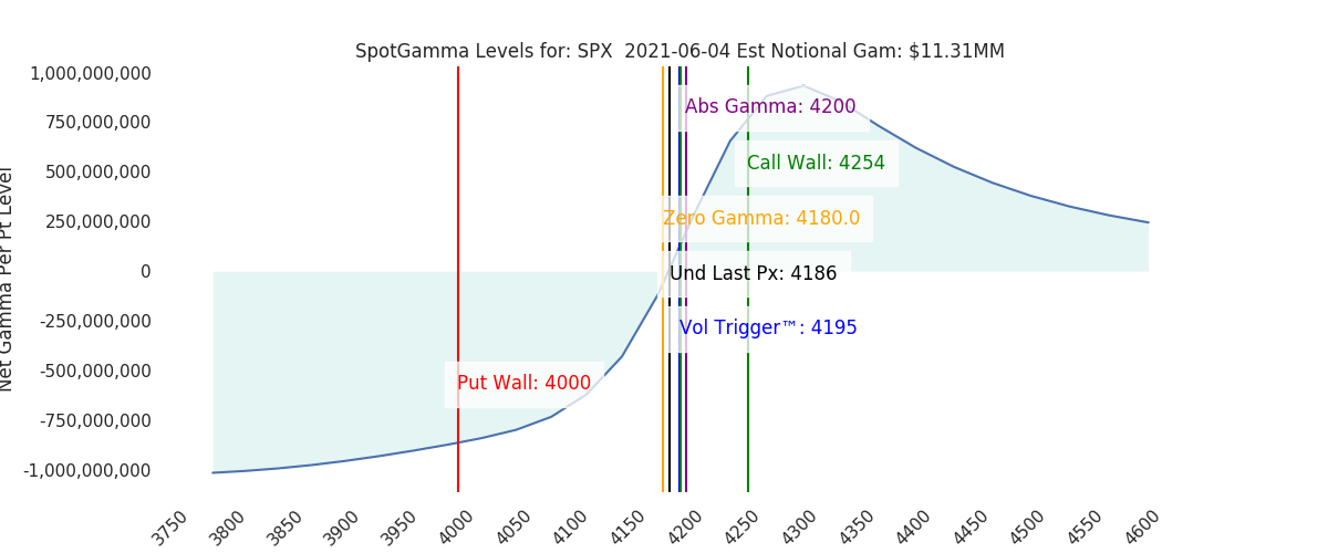 2021-06-04_CBOE_gammagraph_AMSPX.png