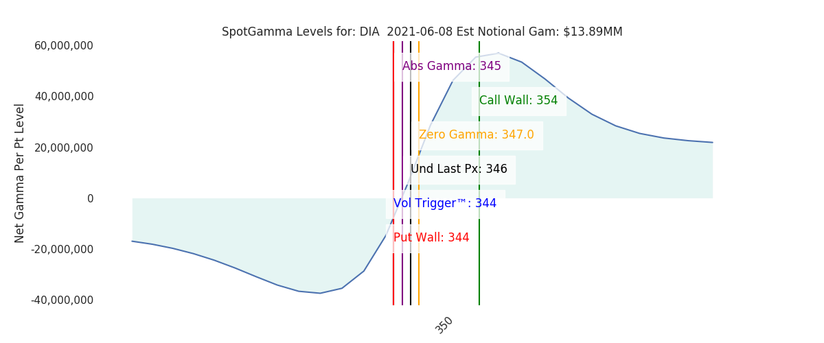 2021-06-08_CBOE_gammagraph_AMDIA.png