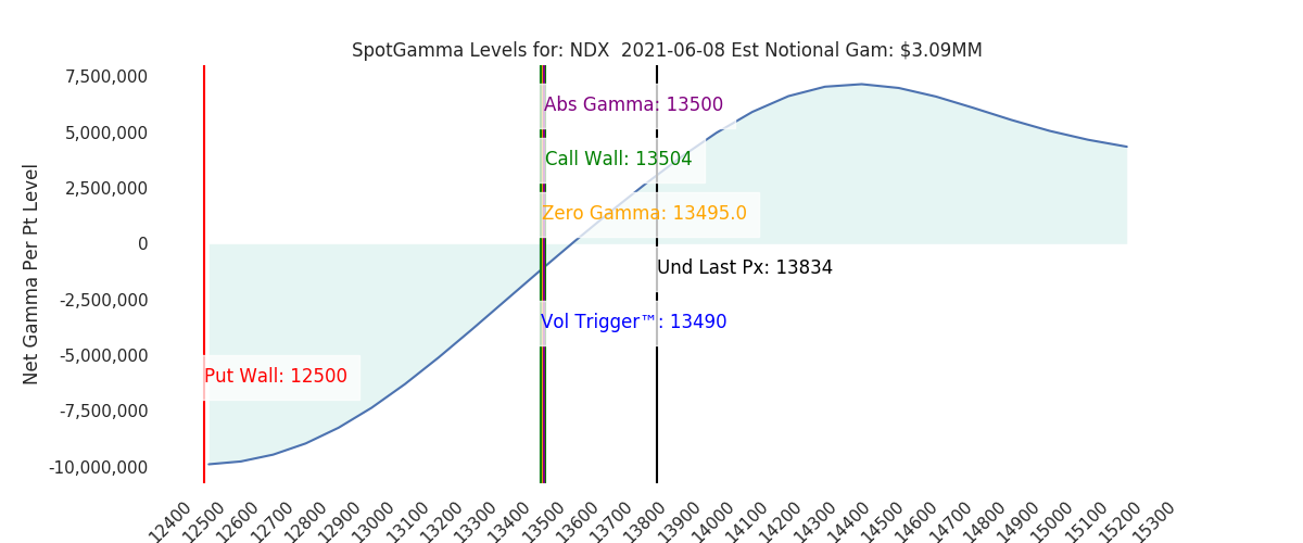 2021-06-08_CBOE_gammagraph_AMNDX.png