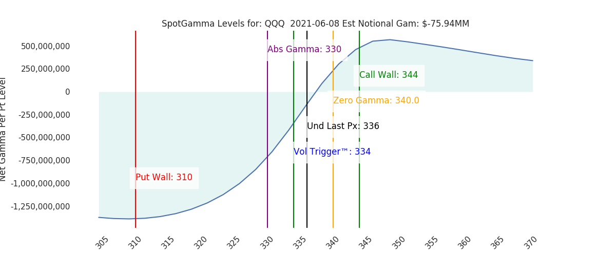 2021-06-08_CBOE_gammagraph_AMQQQ.png