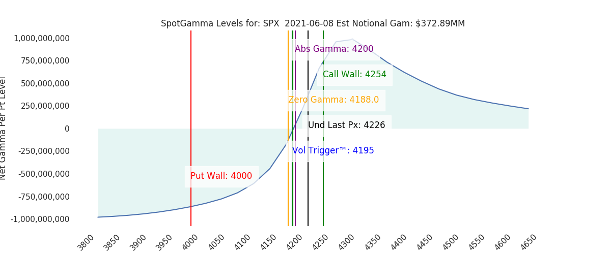 2021-06-08_CBOE_gammagraph_AMSPX.png