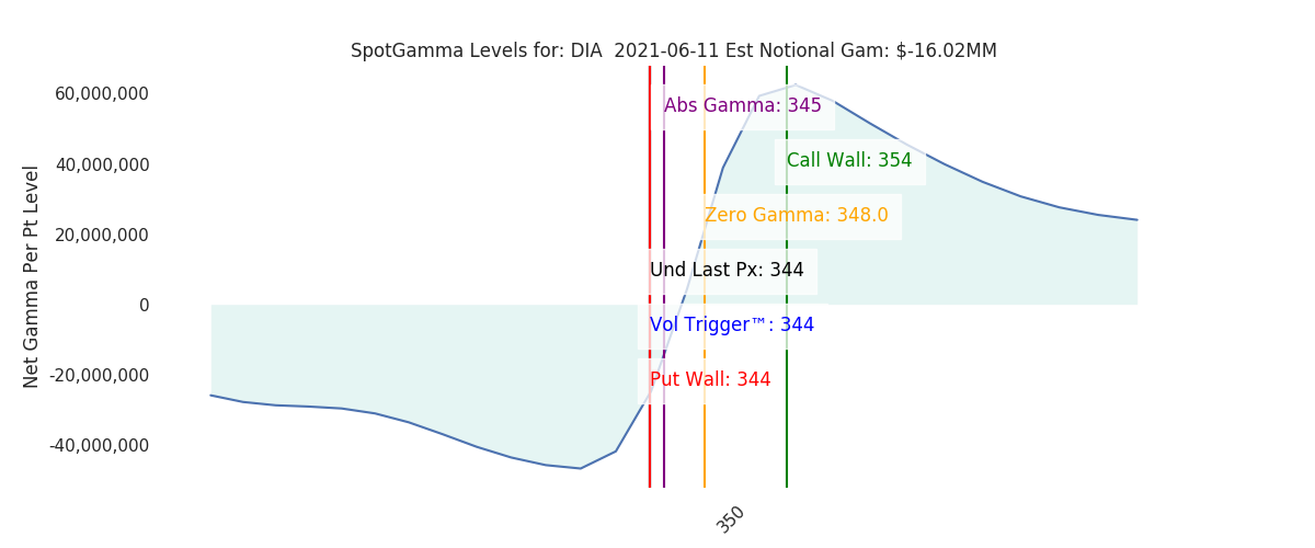 2021-06-11_CBOE_gammagraph_AMDIA.png
