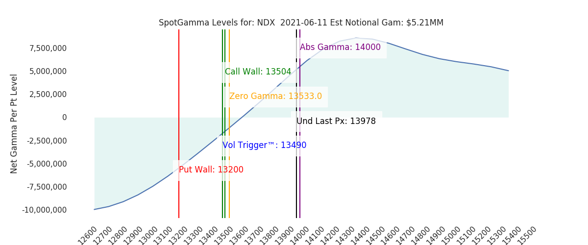 2021-06-11_CBOE_gammagraph_AMNDX.png