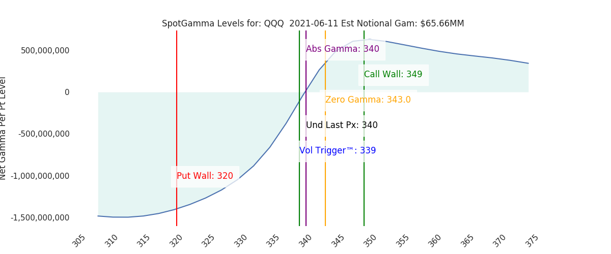 2021-06-11_CBOE_gammagraph_AMQQQ.png
