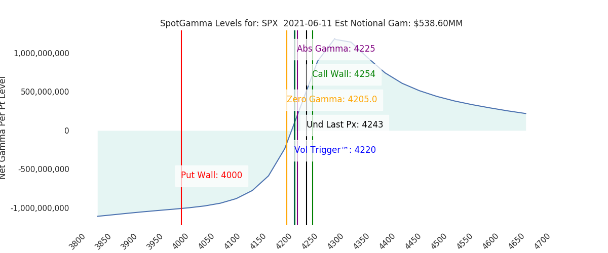 2021-06-11_CBOE_gammagraph_AMSPX.png