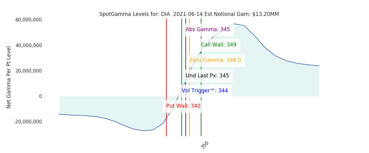 2021-06-14_CBOE_gammagraph_AMDIA.png