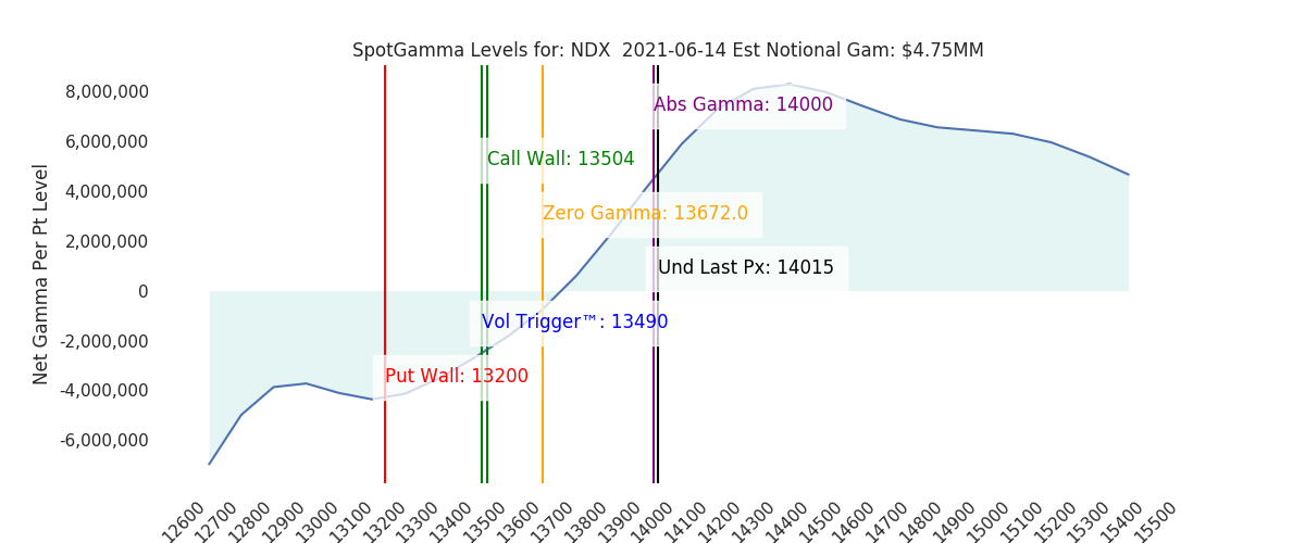 2021-06-14_CBOE_gammagraph_AMNDX.png