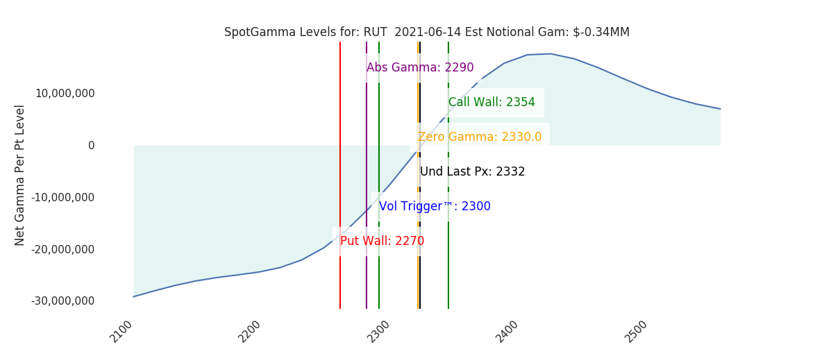2021-06-14_CBOE_gammagraph_AMRUT.png