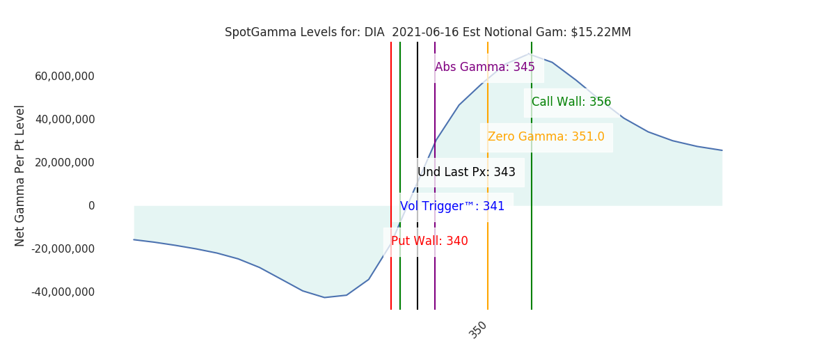 2021-06-16_CBOE_gammagraph_AMDIA.png