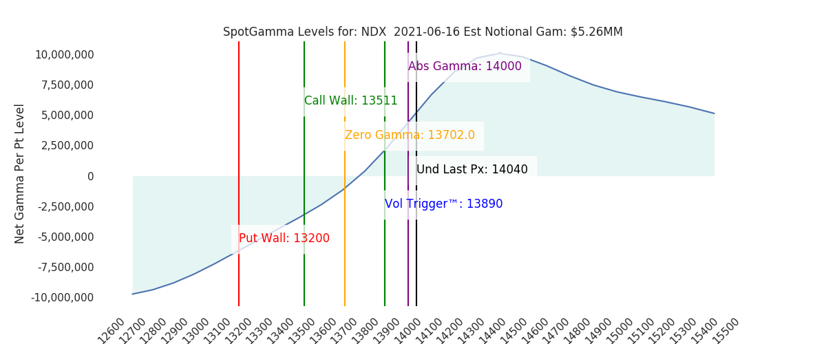 2021-06-16_CBOE_gammagraph_AMNDX.png