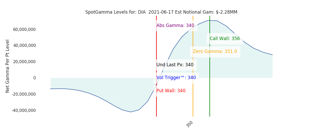 2021-06-17_CBOE_gammagraph_AMDIA.png