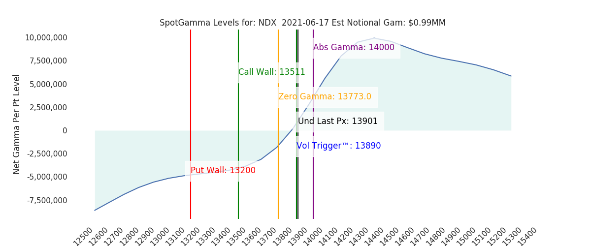 2021-06-17_CBOE_gammagraph_AMNDX.png