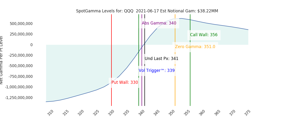 2021-06-17_CBOE_gammagraph_AMQQQ.png