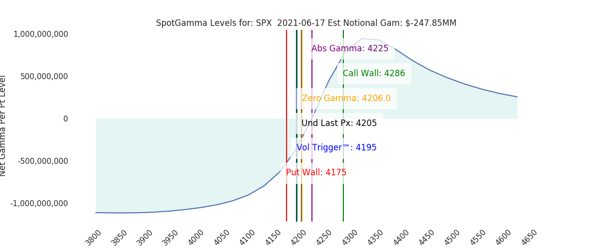 2021-06-17_CBOE_gammagraph_AMSPX.png