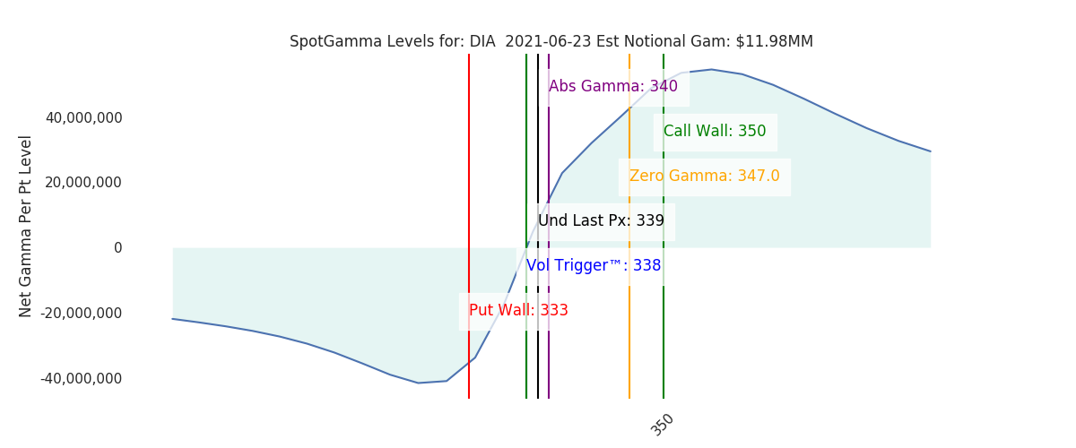 2021-06-23_CBOE_gammagraph_AMDIA.png