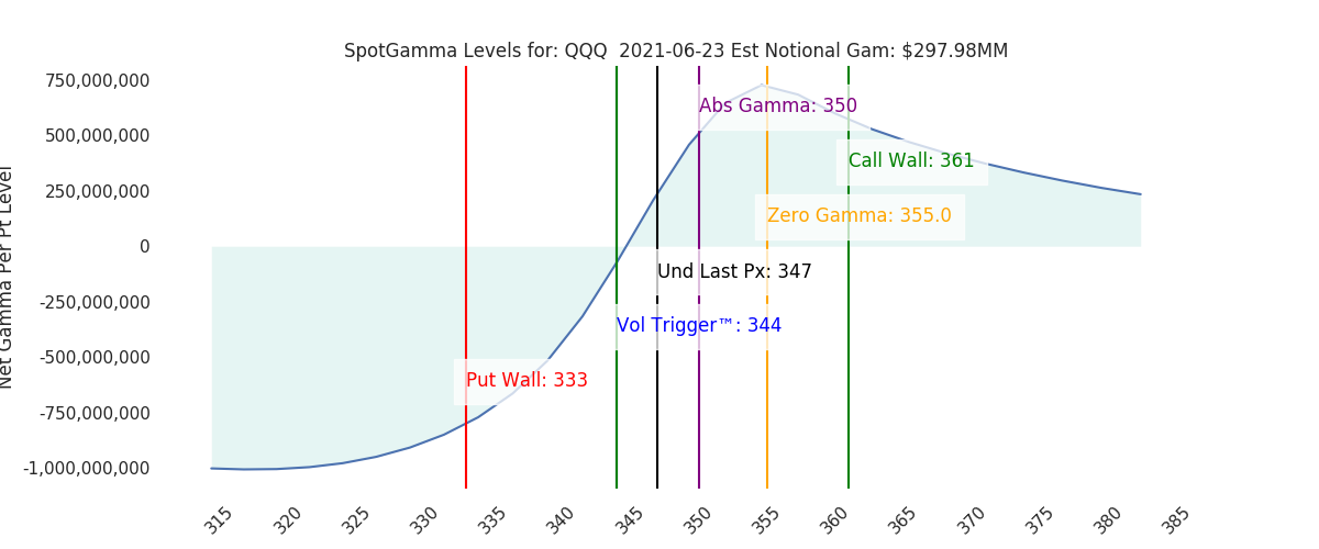 2021-06-23_CBOE_gammagraph_AMQQQ.png