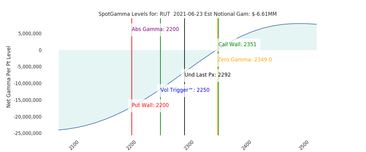2021-06-23_CBOE_gammagraph_AMRUT.png