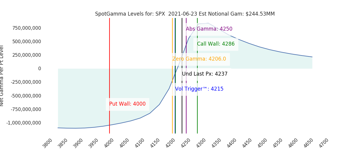 2021-06-23_CBOE_gammagraph_AMSPX.png