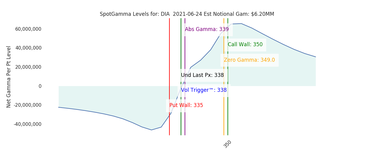 2021-06-24_CBOE_gammagraph_AMDIA.png