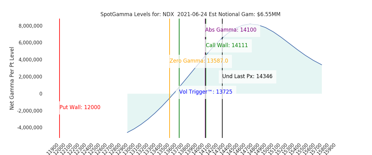 2021-06-24_CBOE_gammagraph_AMNDX.png