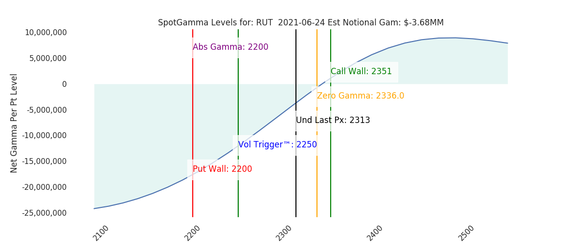 2021-06-24_CBOE_gammagraph_AMRUT.png