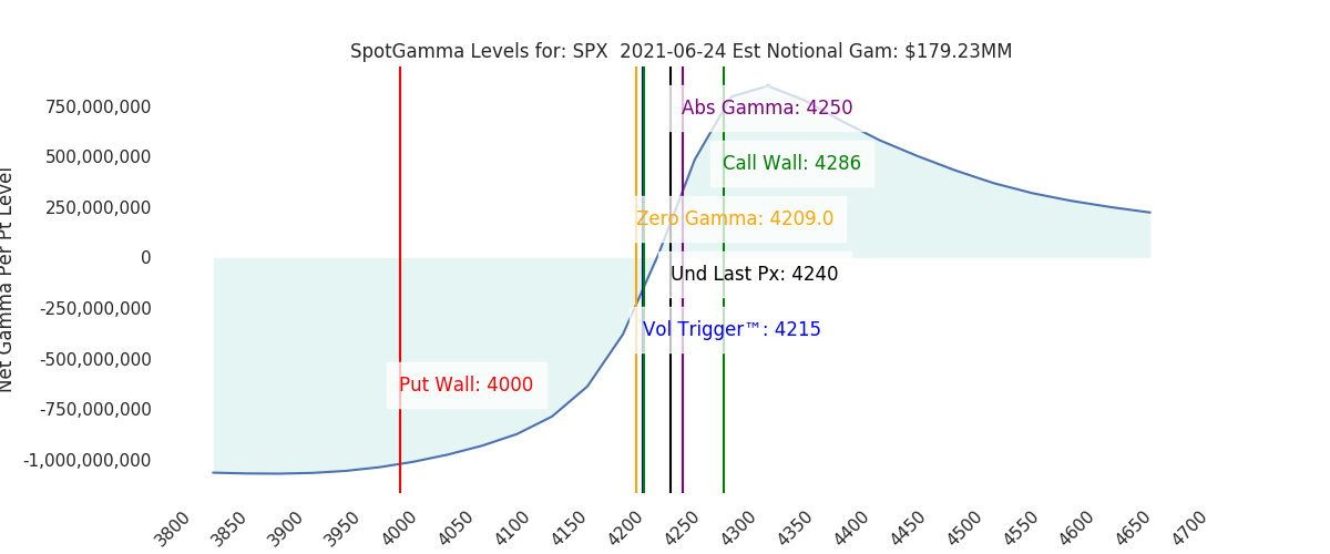 2021-06-24_CBOE_gammagraph_AMSPX.png