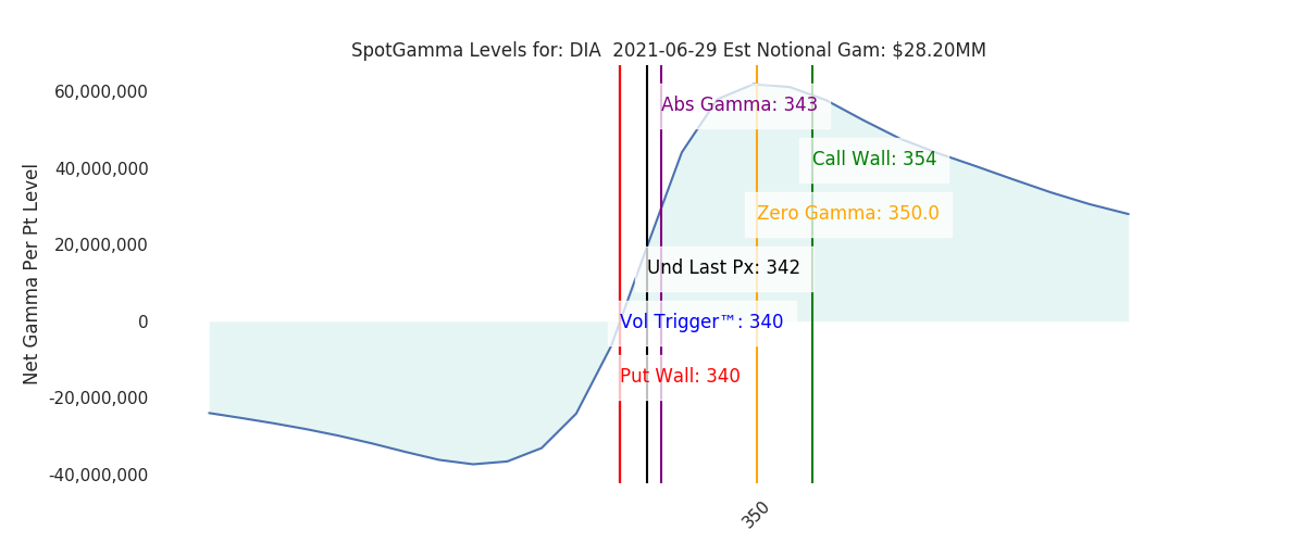 2021-06-29_CBOE_gammagraph_AMDIA.png