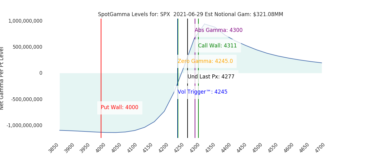 2021-06-29_CBOE_gammagraph_AMSPX.png