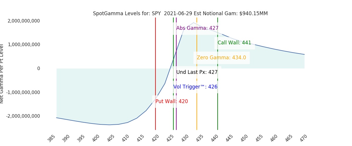 2021-06-29_CBOE_gammagraph_AMSPY.png