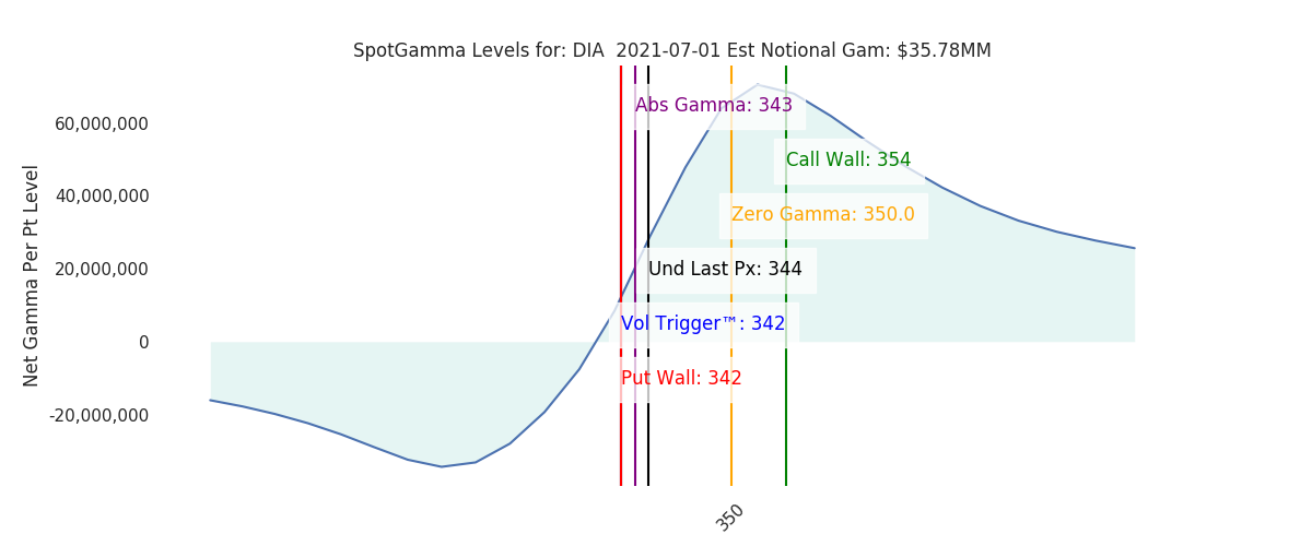 2021-07-01_CBOE_gammagraph_AMDIA.png